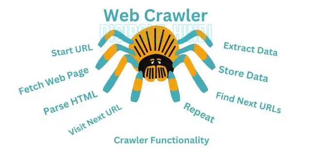 what is a web crawler and how does it work